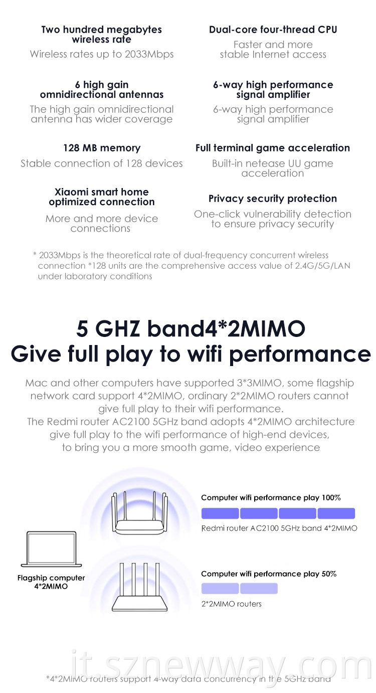 Redmi Router Ac2100